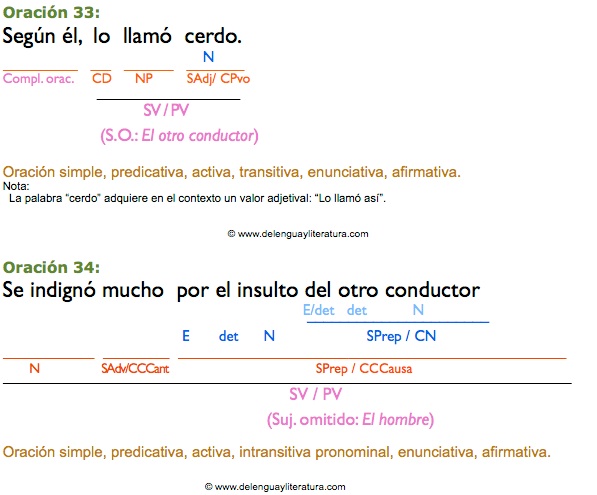 1a6 Análisis Sintáctico De Oraciones Simples Ejercicios Resueltos